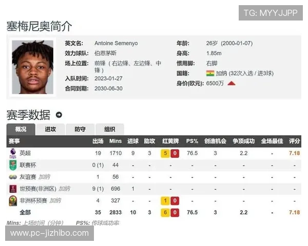 曼城官方宣布签下伯恩茅斯攻击手塞梅尼奥，转会费6400万镑