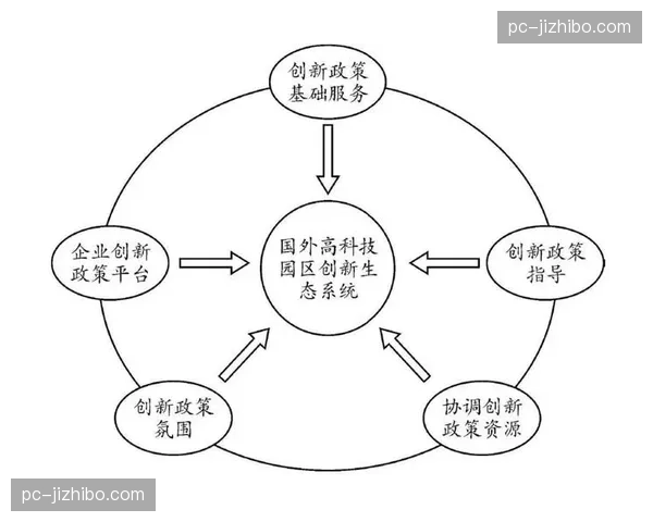生态系统向开放演进 促进创新要素流动 生态系统向开放演进 促进创新要素流动